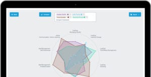 Caliper Profile mockup on a laptop with data points