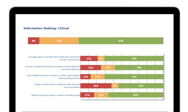 talent audit mockup