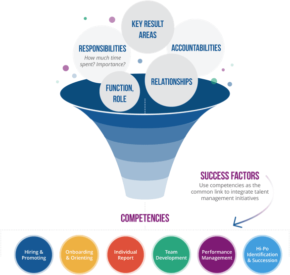 IdentifyingCompetencies