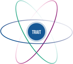 trait
