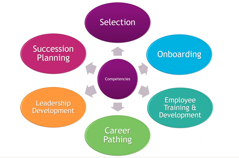 Hiring and Development Made Easy Caliper Corporation